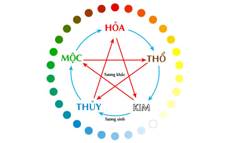 Người mang mệnh Thuỷ có tính cách cởi mở, phóng khoáng