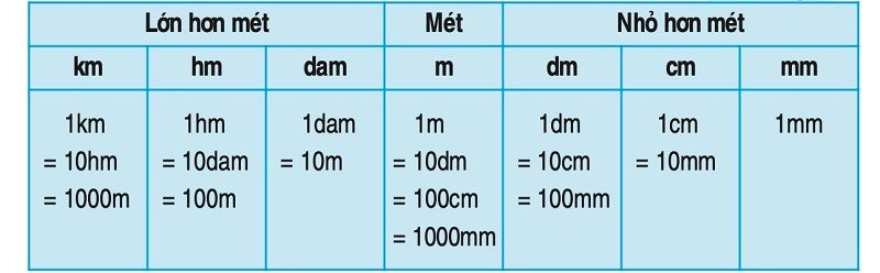 3-cach-tinh-dien-tich-phong.jpg