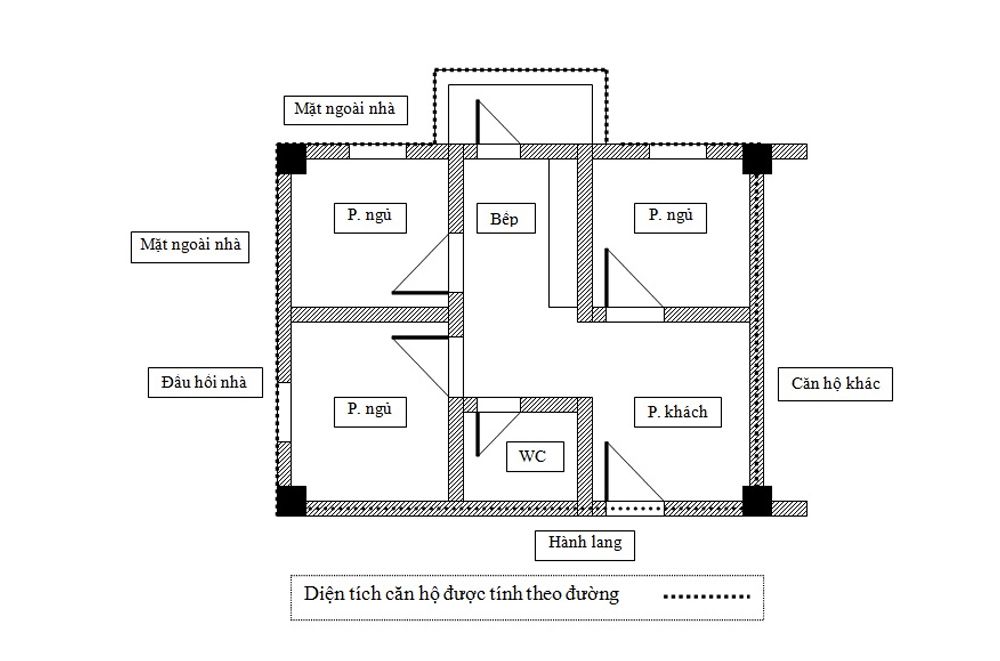 3-dien-tich-xay-dung-duoc-tinh-tu-mep-tuong-nay-sang-mep-tuong-kia-cua-phan-dat-xay-dung.jpg