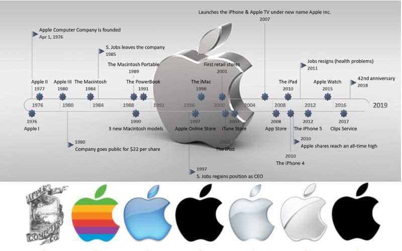 3-nhung-cot-moc-dang-chu-y-cua-apple.jpg