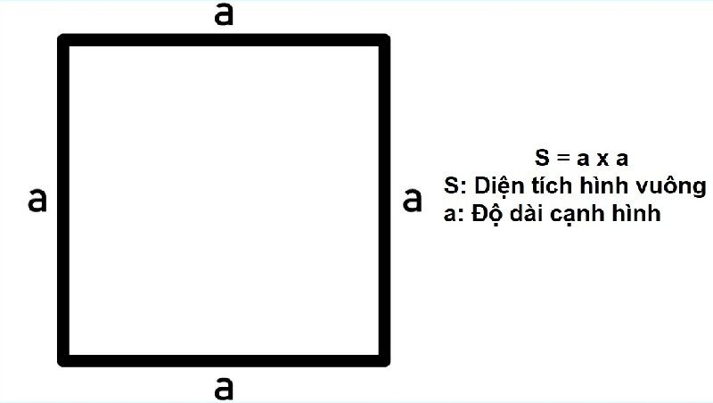 Cách tính mét vuông sàn xây dựng hình vuông